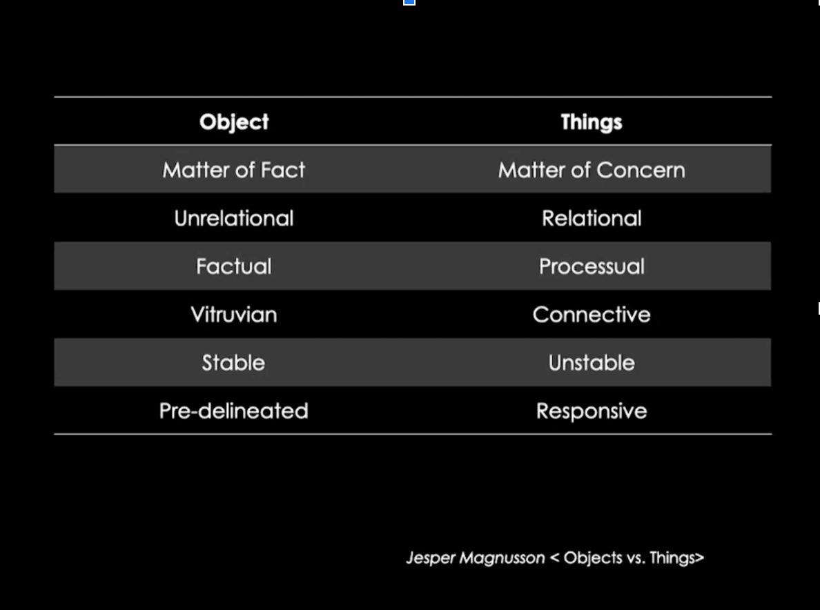 object vs things